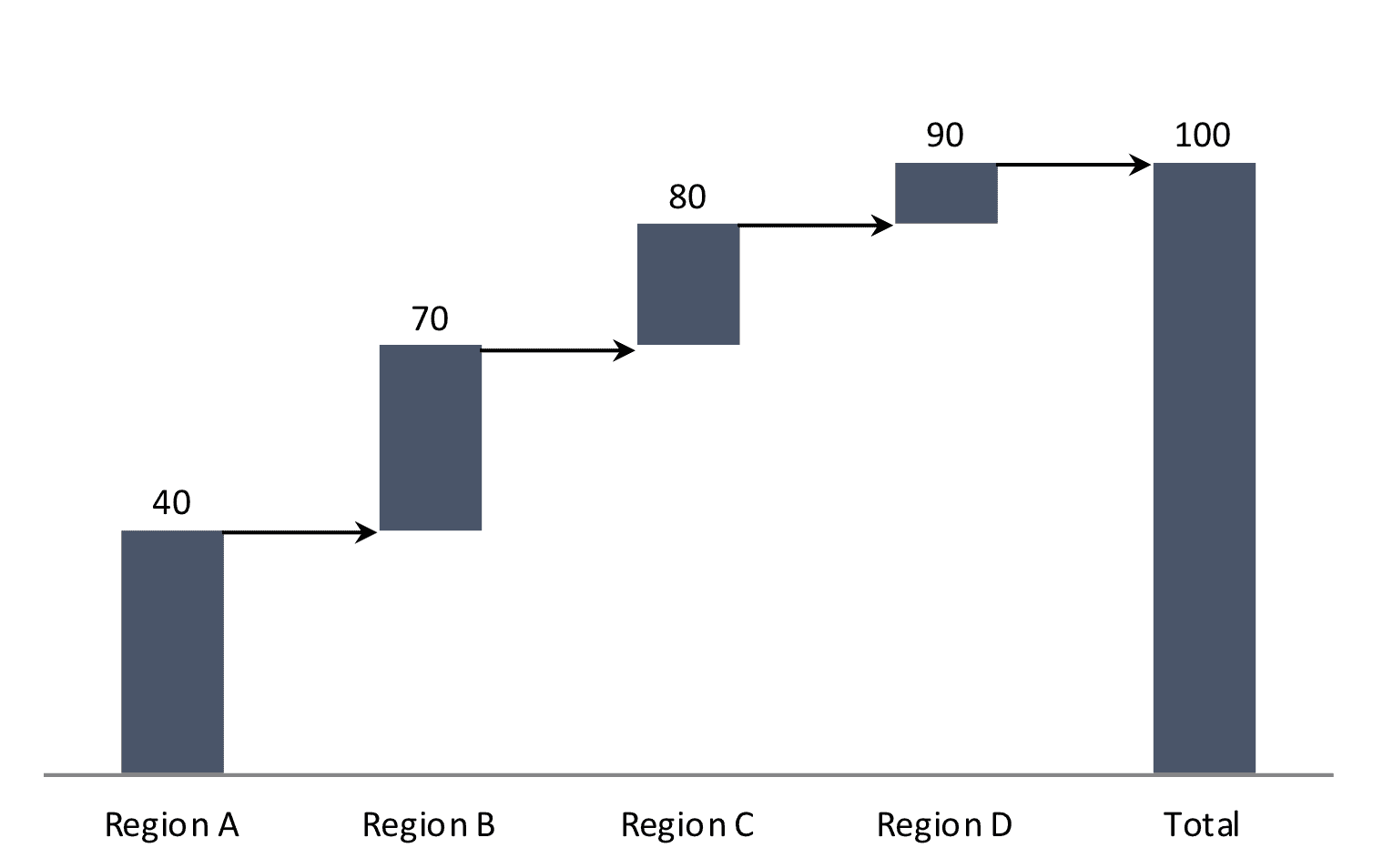 sample bridge chart template