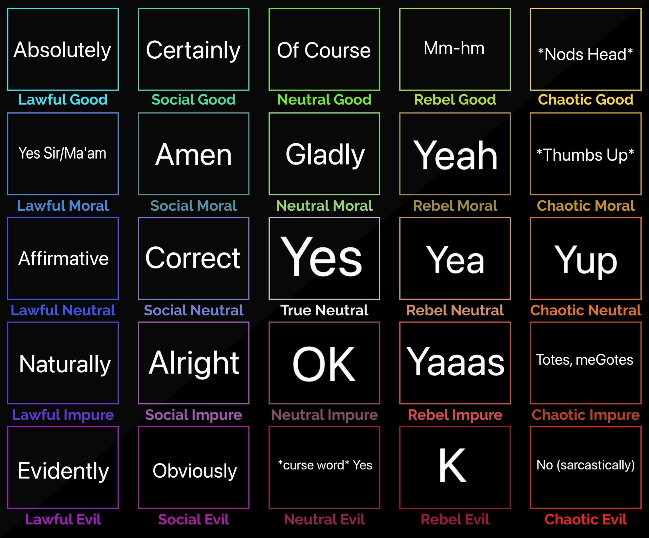 sample alignment chart template