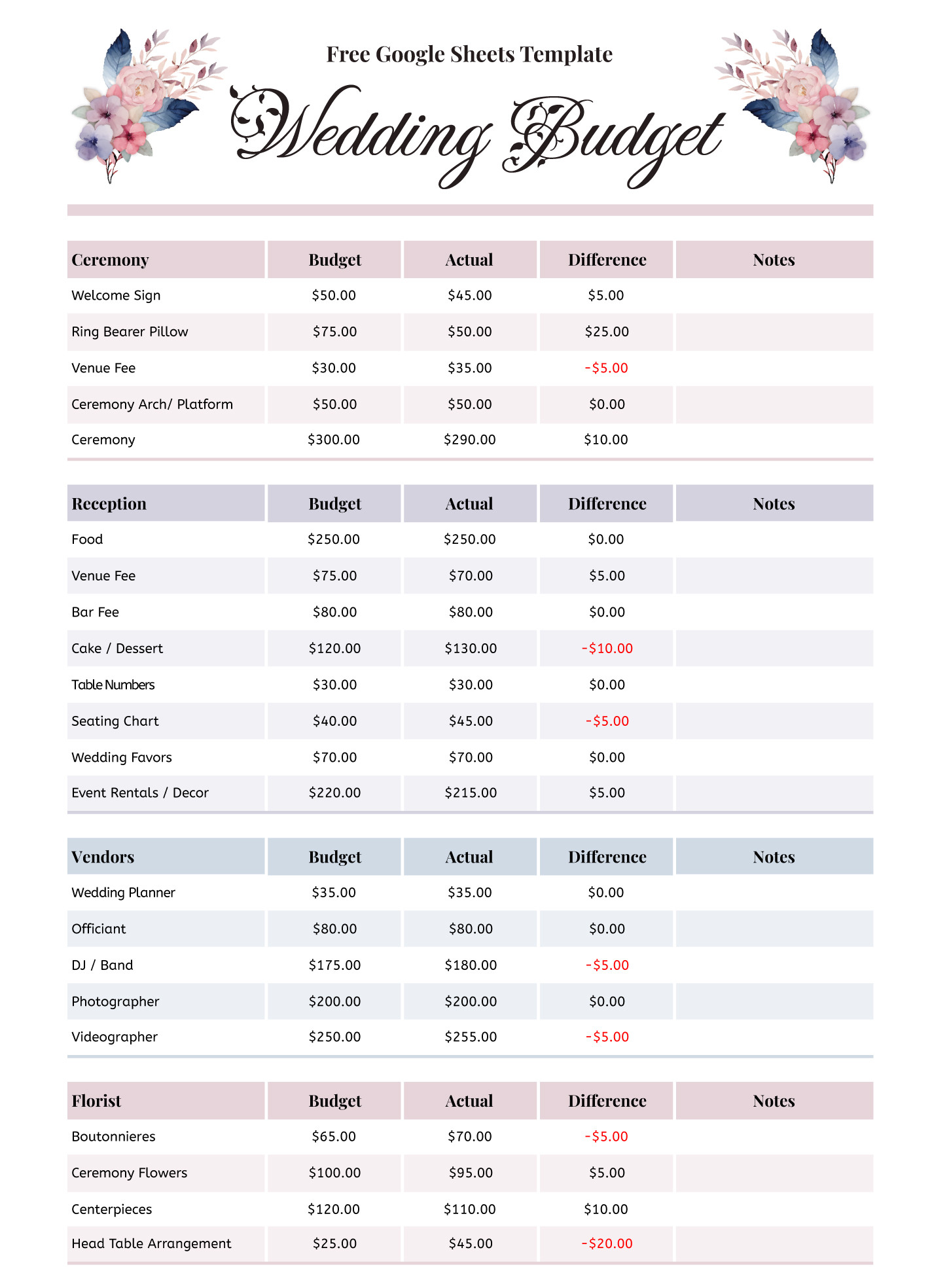 sample wedding budget template