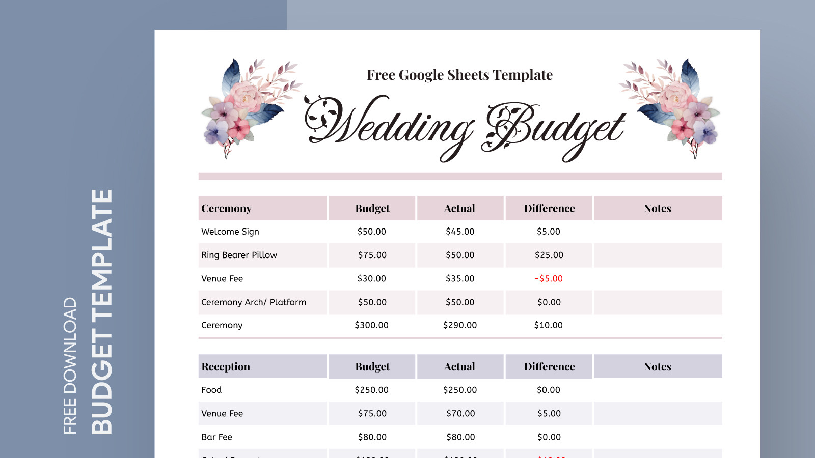 sample budget template for wedding planning