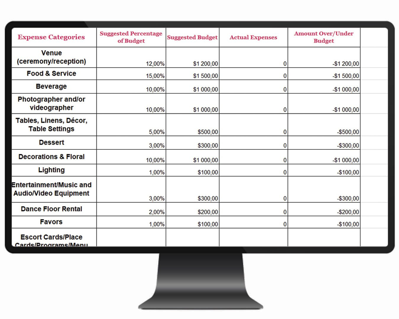 sample wedding budget template