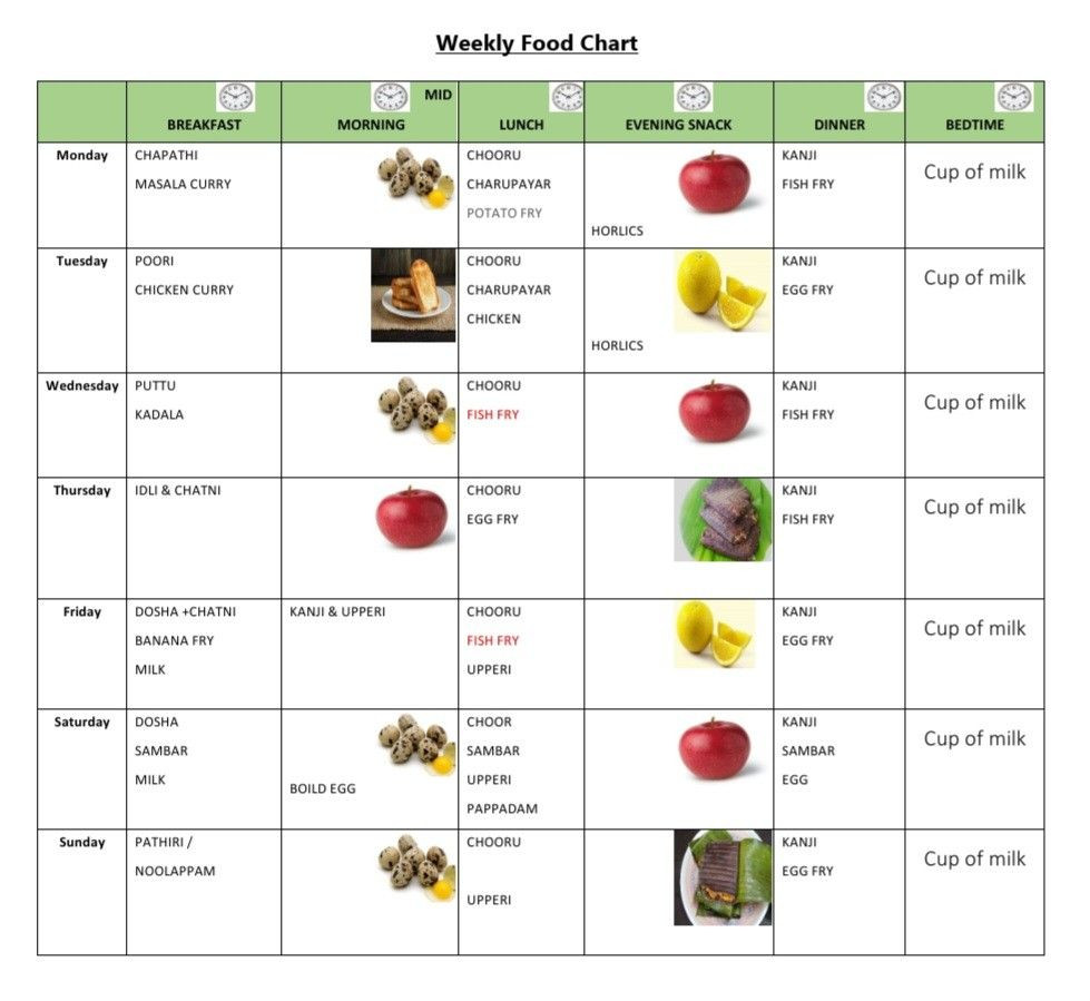 sample weekly food chart template