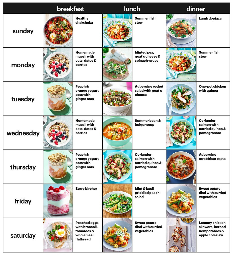 sample weekly food chart template