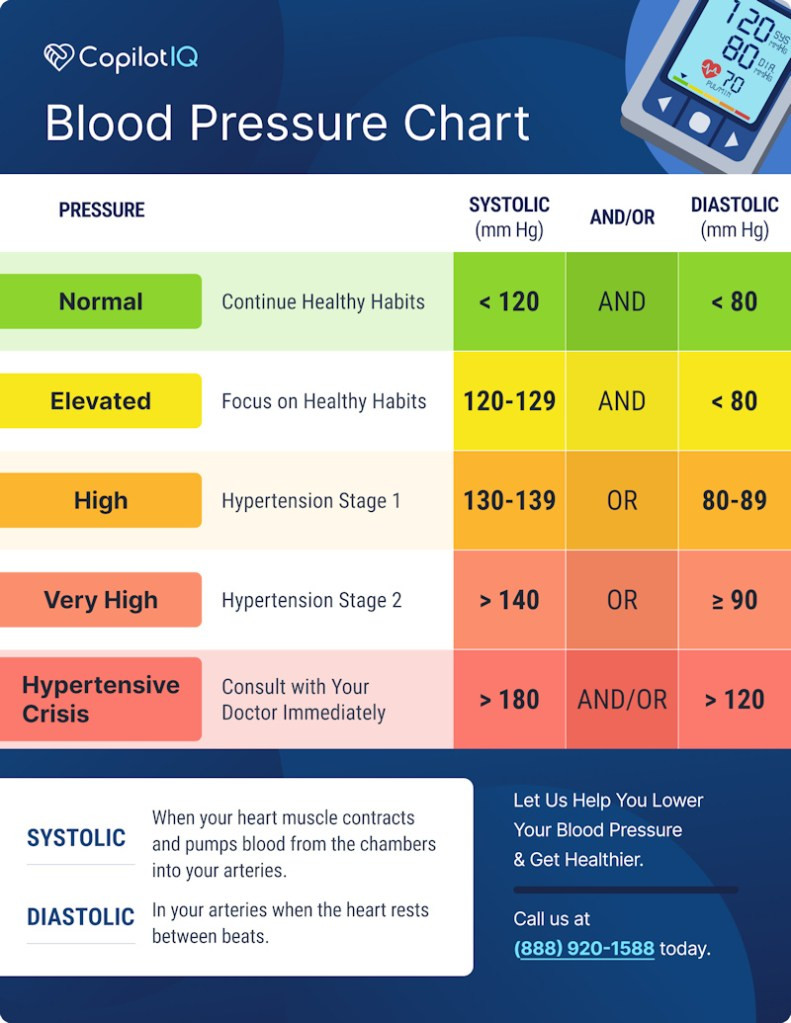 sample blood pressure chart template