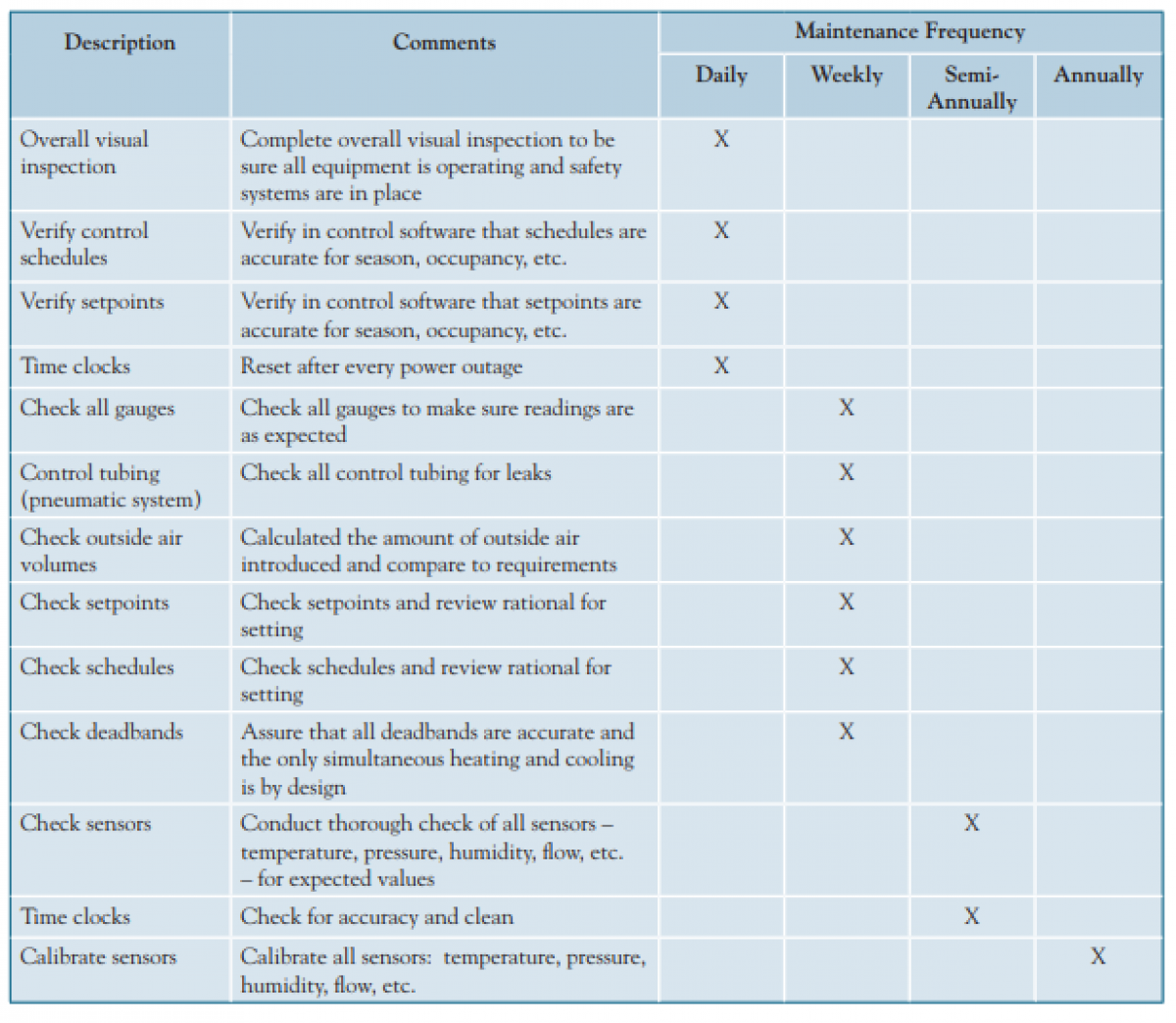 sample preventive maintenance checklist template