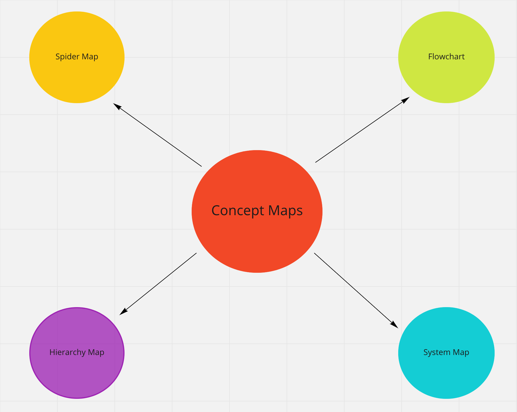 sample concept chart template