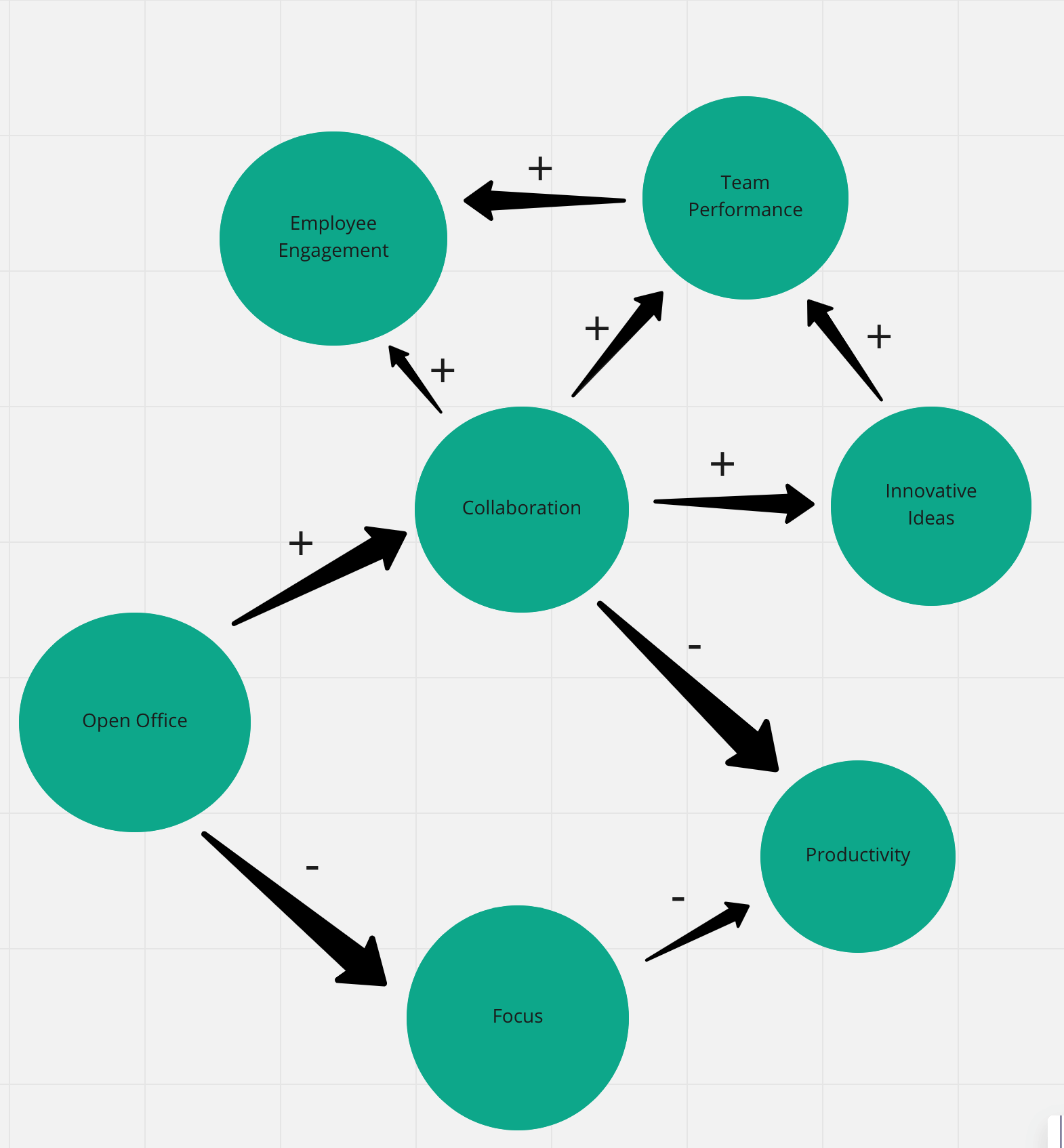 sample concept chart template