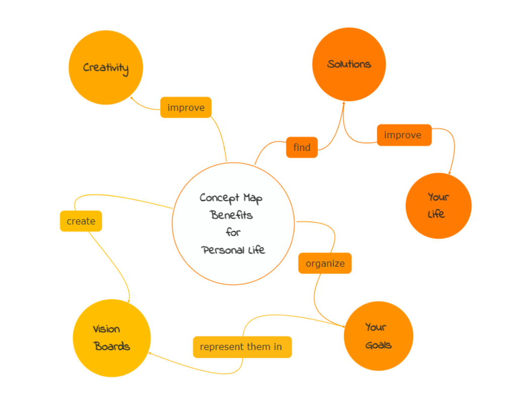 sample concept chart template