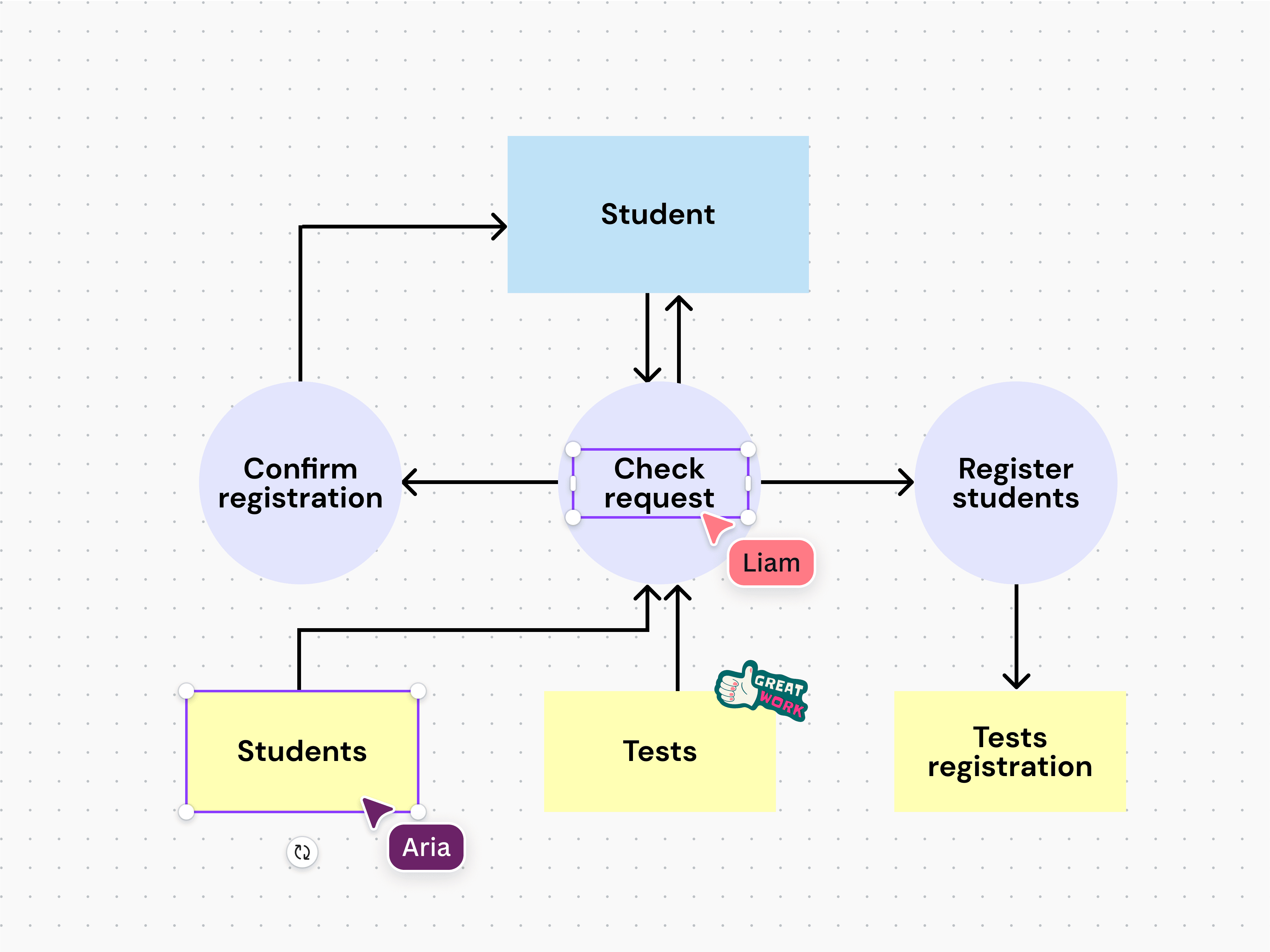 sample data flow chart template