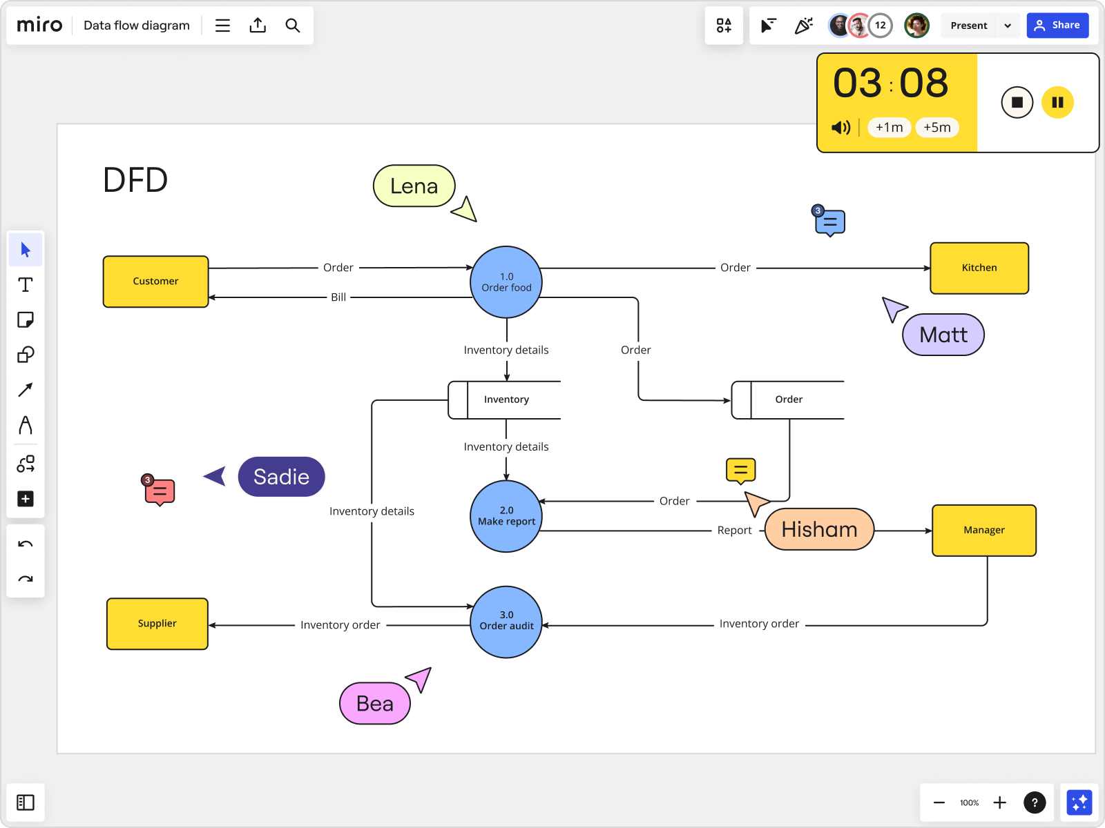 sample data flow chart template