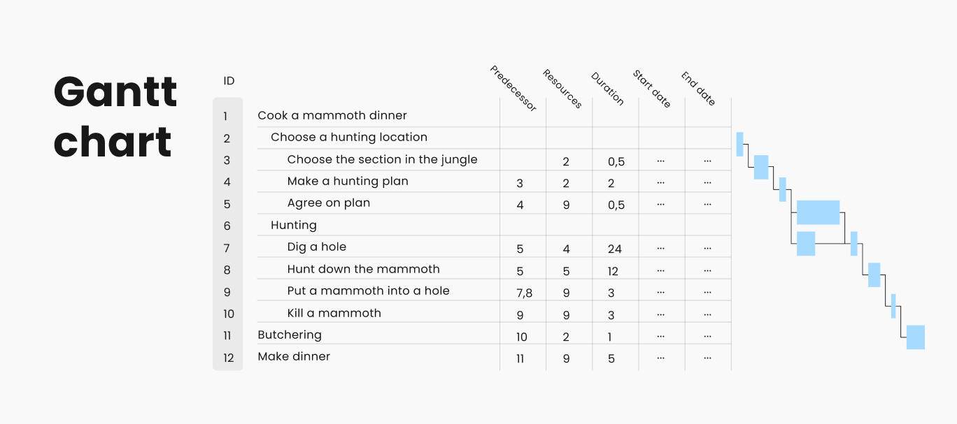 sample gant chart template