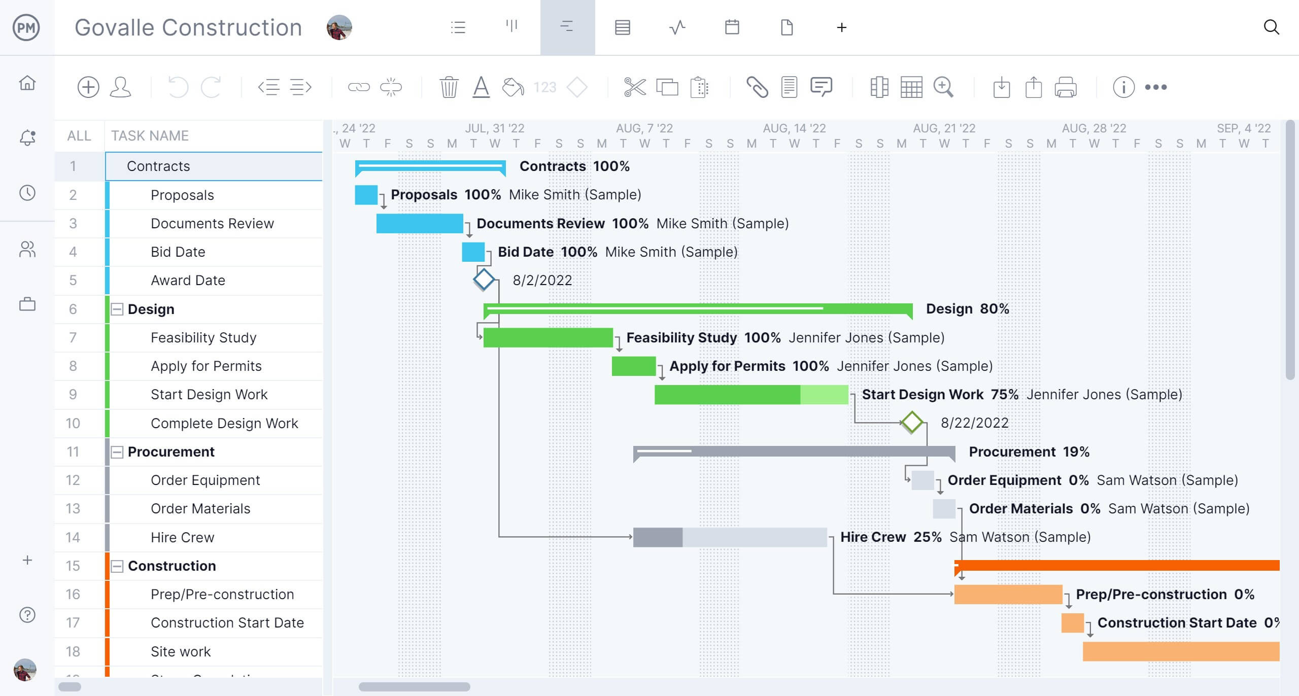 sample gant chart template