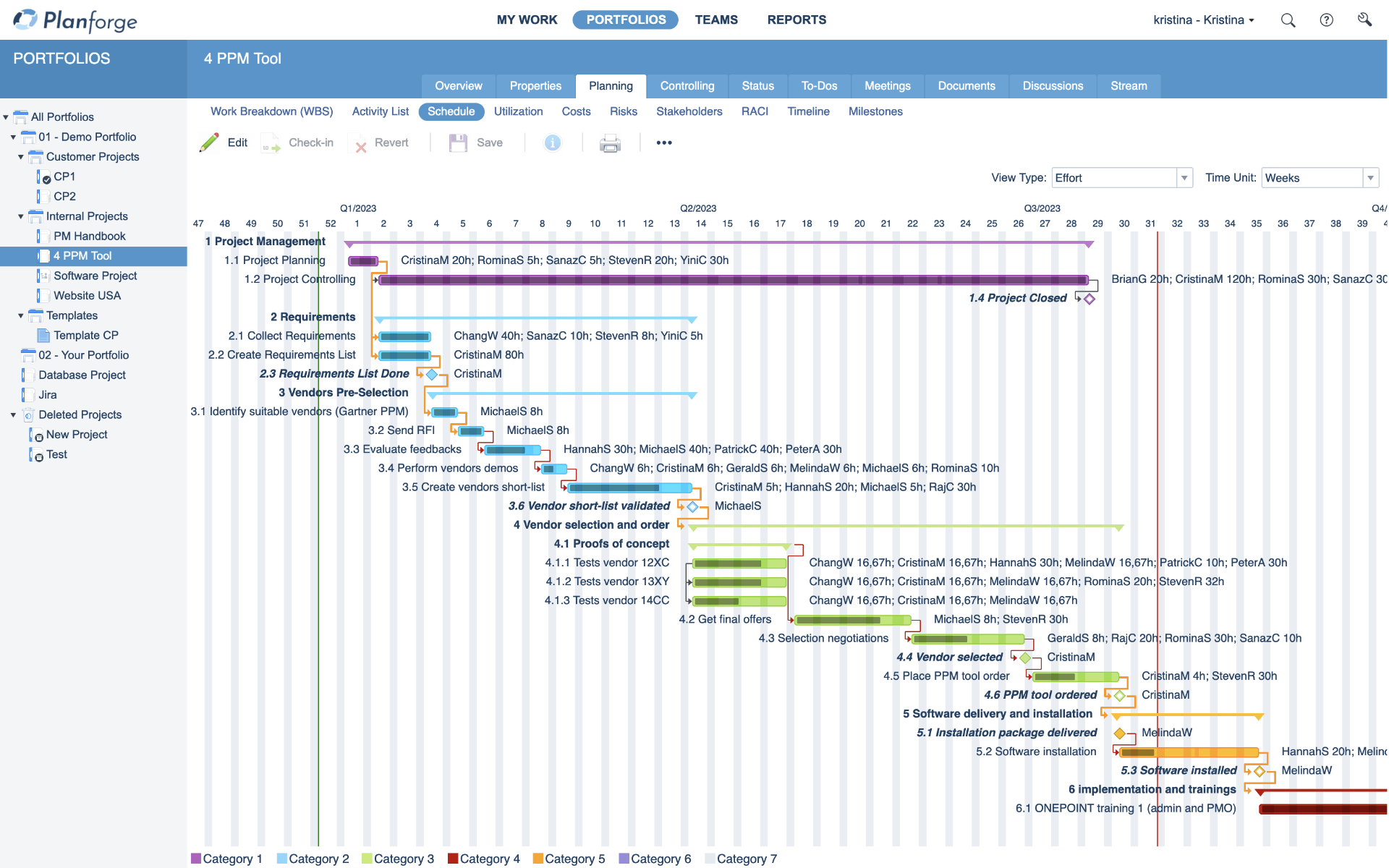 sample project chart template