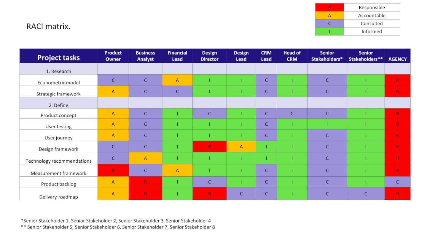 sample raci chart template