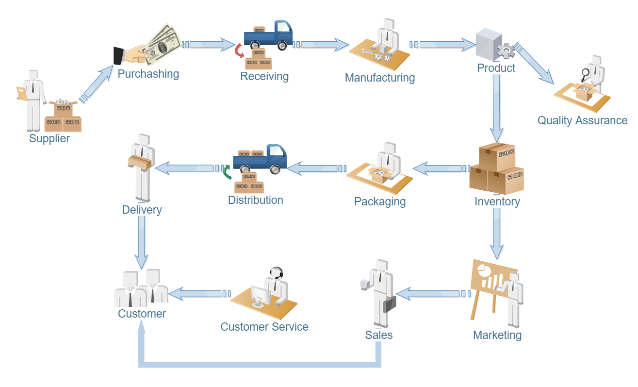 sample work flow chart template