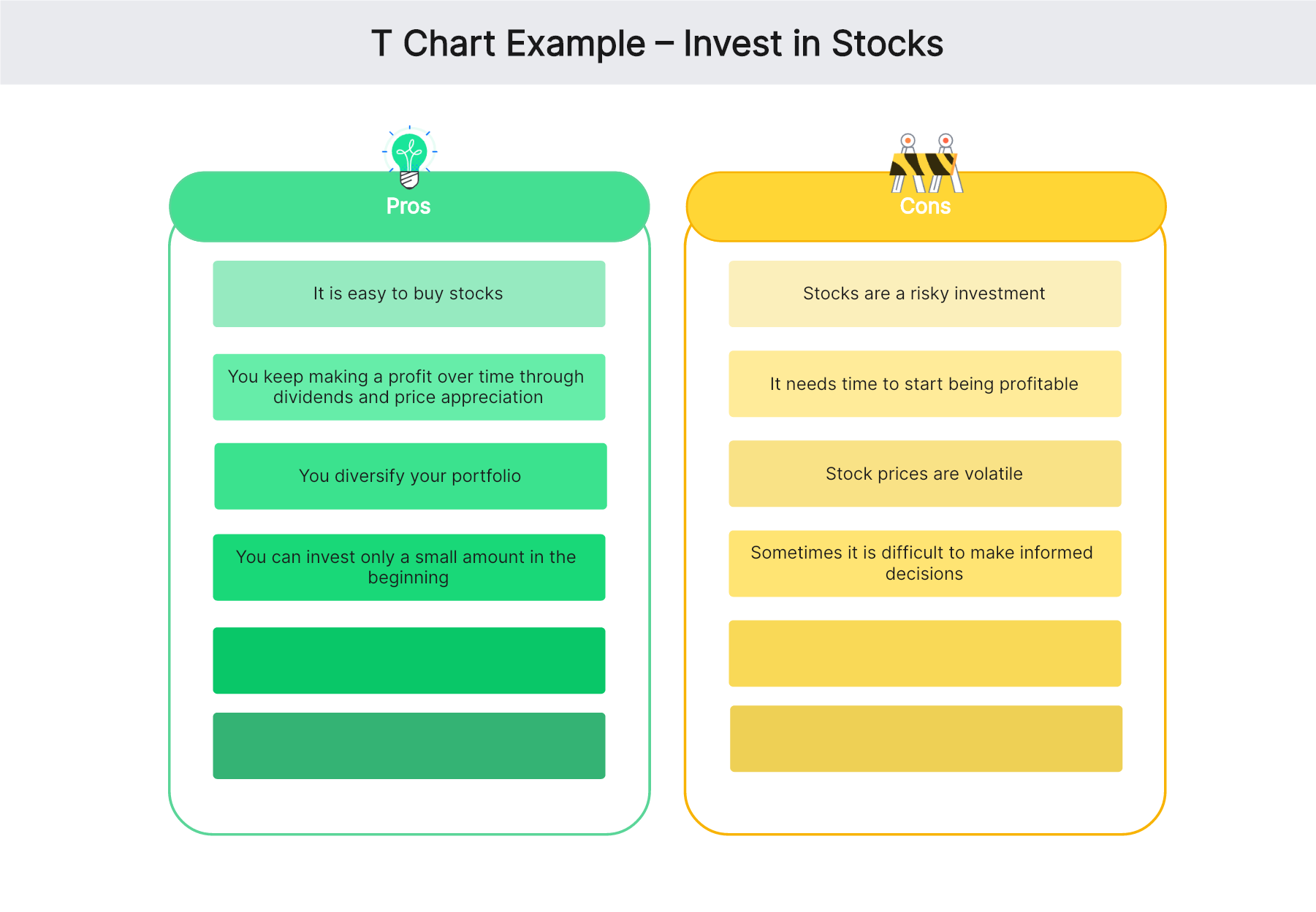 sample t chart template