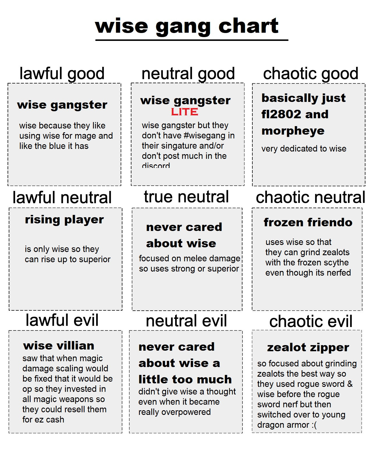 sample alignment chart template