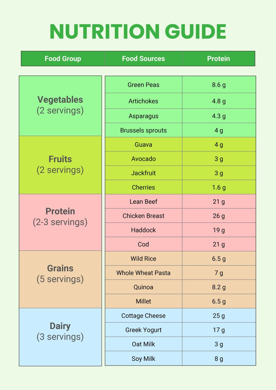 sample nutrition chart template