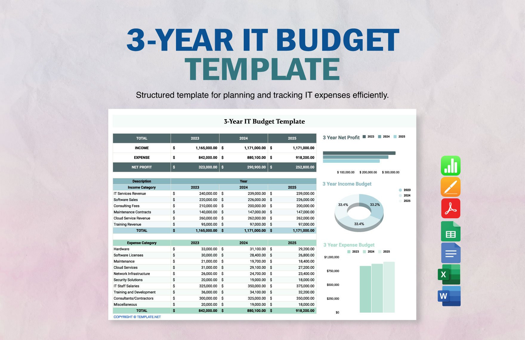 sample information technology budget template