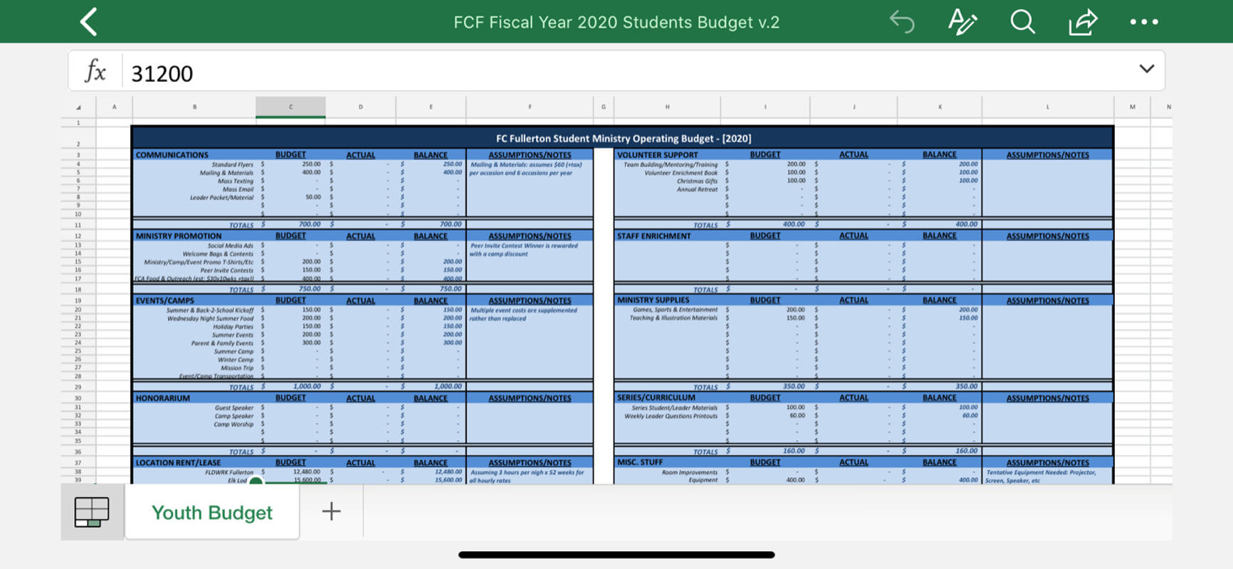 sample youth ministry budget template